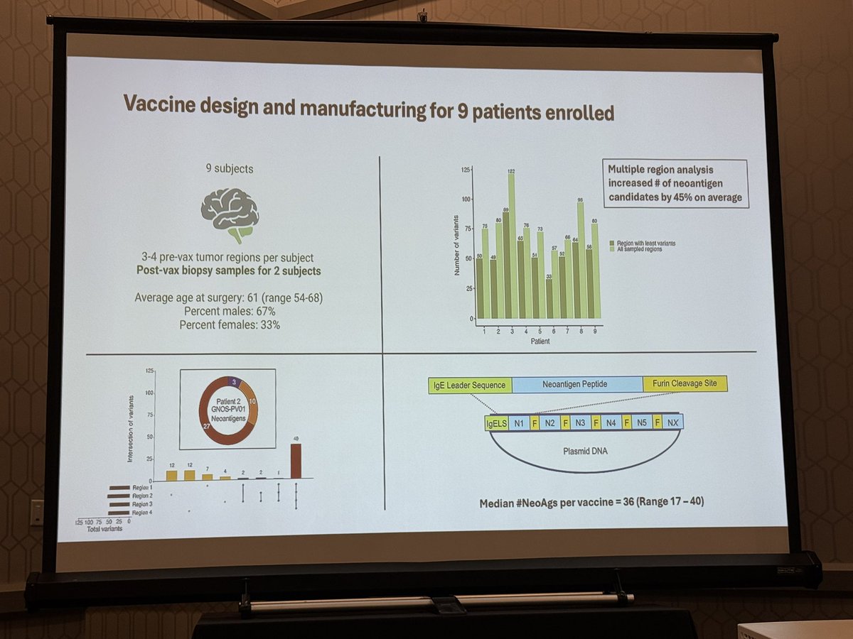 Zihai's tweet image. Wonderful keynote talk at Translational Therapeutics Program Retreat of @OSUCCC_James by Dr. Tanner Johanns
@washumedicine in immunotherapy of #GBM including his latest clinical trial with DNA-based #neoantigen platform, in collaboration with Dr. Elaine Mardis @nationwidekids.