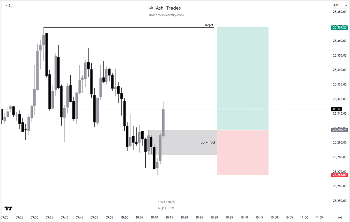Ash_Trades tweet media