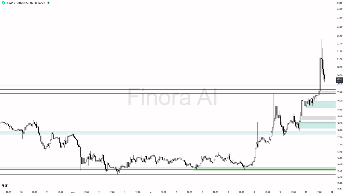 Finora AI - Your Trade Buddy tweet media