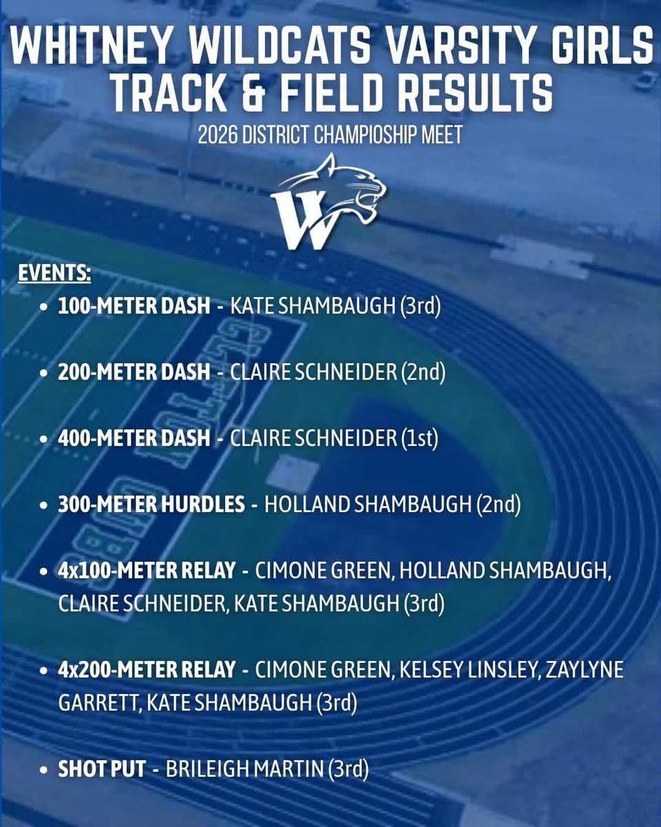 WWSportsNetwork's tweet image. Whitney Wildcats 2026 Track &amp;amp; Field District Meet results! #WTX #76692 #MSTY

Congratulations to all of our Wildcats who will be advancing to the Area Meet next Friday at Keene!💙