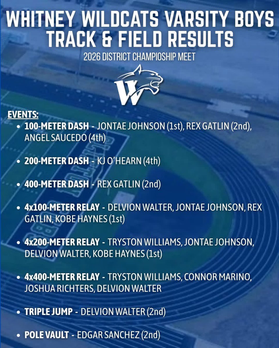 WWSportsNetwork's tweet image. Whitney Wildcats 2026 Track &amp;amp; Field District Meet results! #WTX #76692 #MSTY

Congratulations to all of our Wildcats who will be advancing to the Area Meet next Friday at Keene!💙