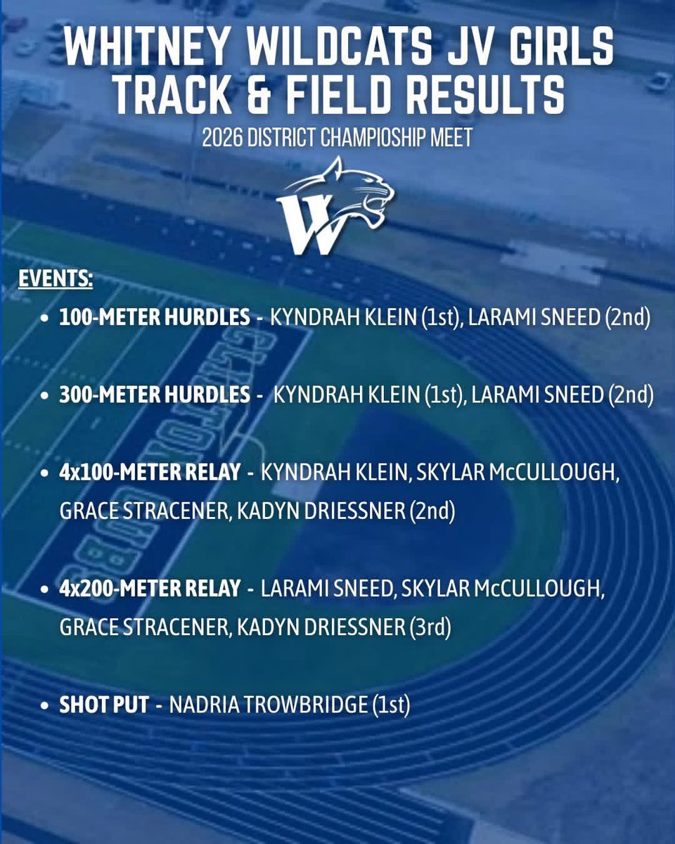 WWSportsNetwork's tweet image. Whitney Wildcats 2026 Track &amp;amp; Field District Meet results! #WTX #76692 #MSTY

Congratulations to all of our Wildcats who will be advancing to the Area Meet next Friday at Keene!💙