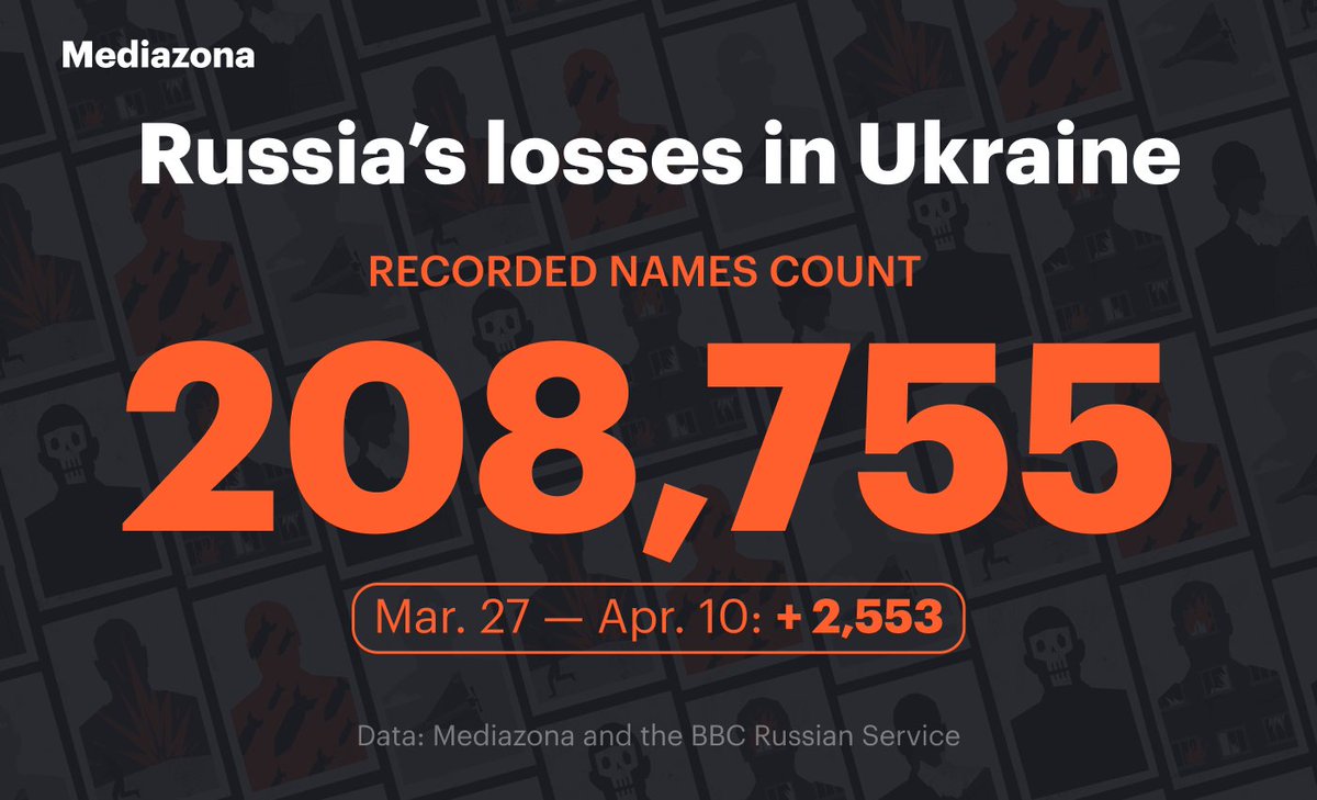 Mediazona tweet media