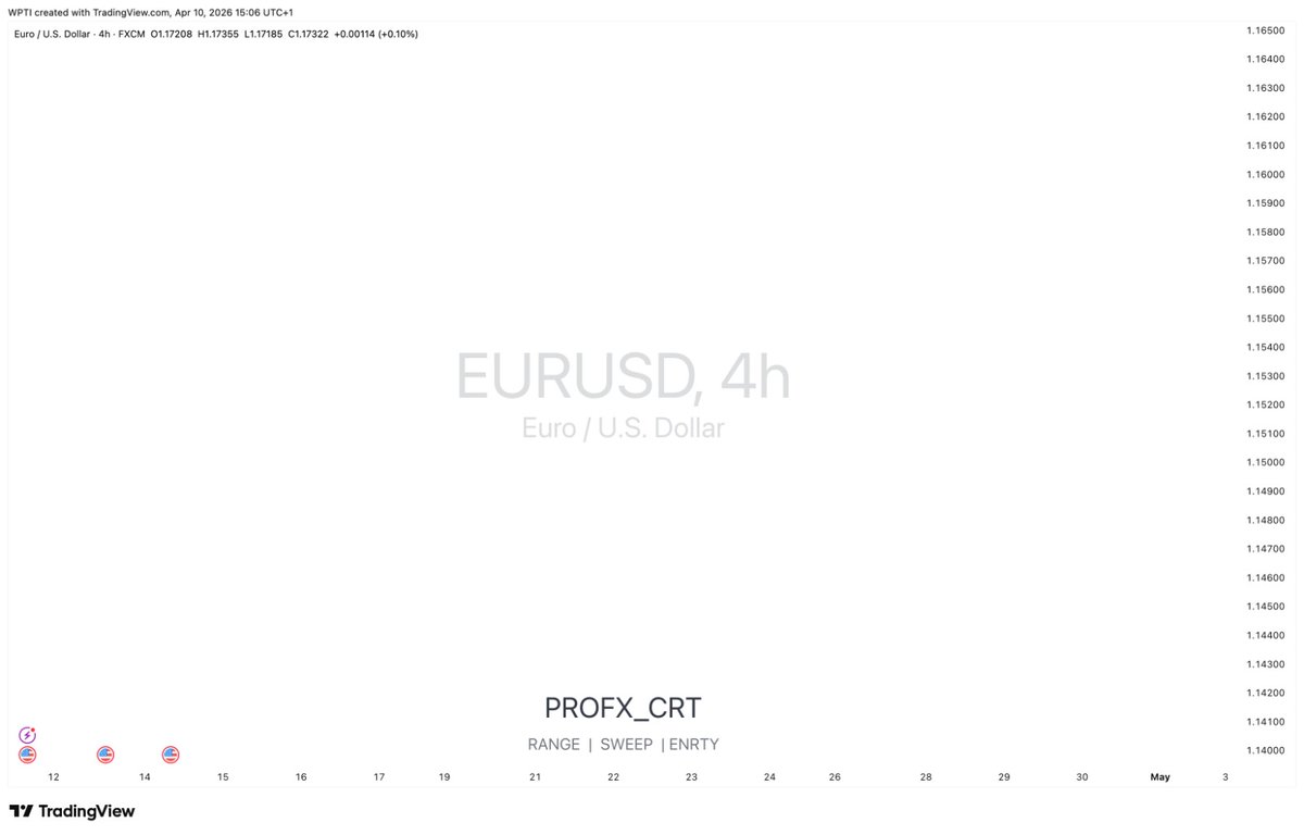 ProfxTv's tweet photo. 100 DAYS TRADING TRANSFORMATION 
(CRT MASTERY)

- one instrument = EURUSD
- one setup = CRT
- one goal = CONSISTENT PROFITABILITY 📈 

@TheSoupRoom 
@Enestmt 
@MadoCRT 
@rom https://t.co/qq4oWkr9bs