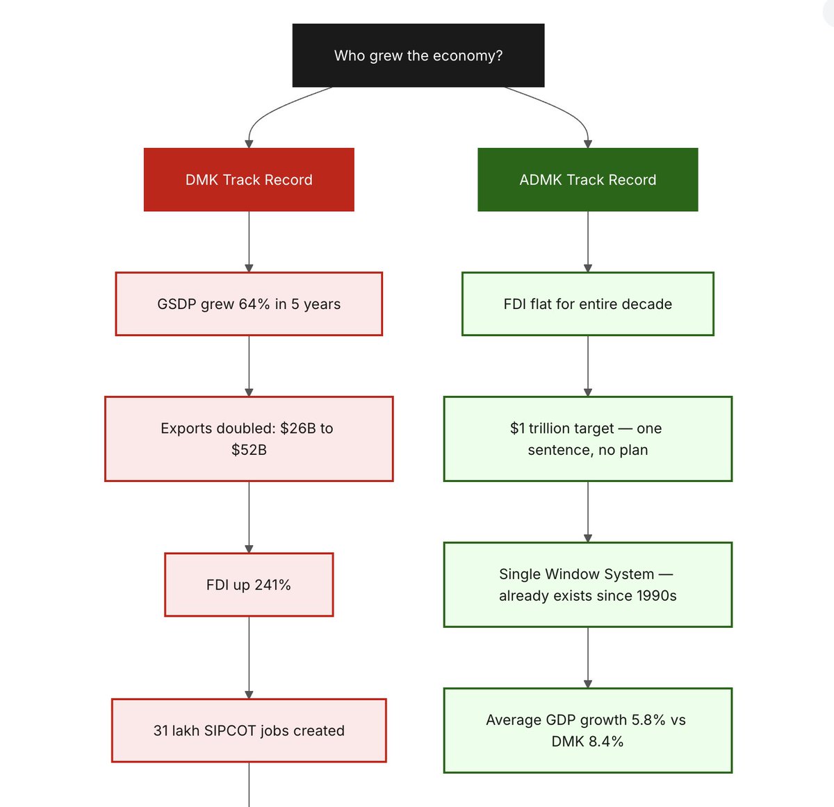 Social Justice:சமூகநீதி tweet media