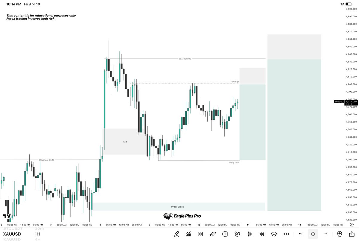 Eagle Pips Pro tweet media