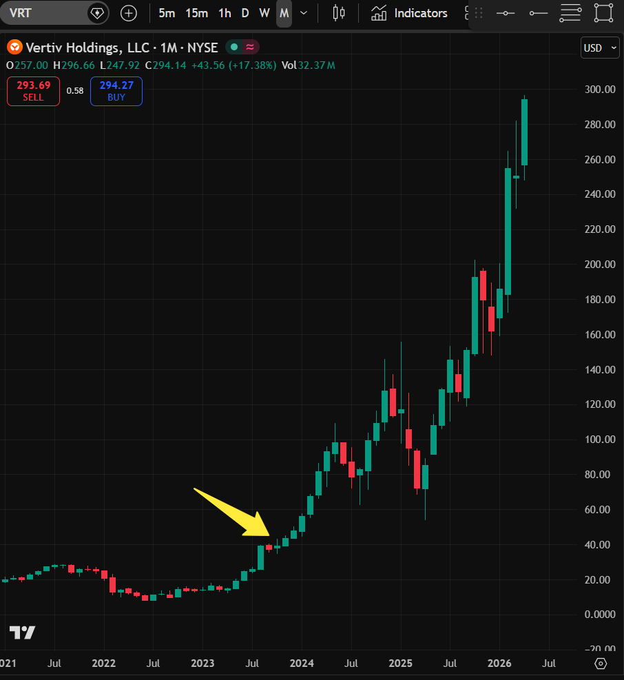 satoritrade's tweet image. In Sept 2023, @InvestorVideos and I wrote a 2000+ word report on #datacenter cooling company Vertiv $VRT

Subscribers who bought and held after reading our report would be up more than 680% today 👀

Want more 🔥 research ideas like these?

Click here to learn more 👉
