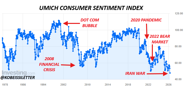 The Kobeissi Letter tweet media
