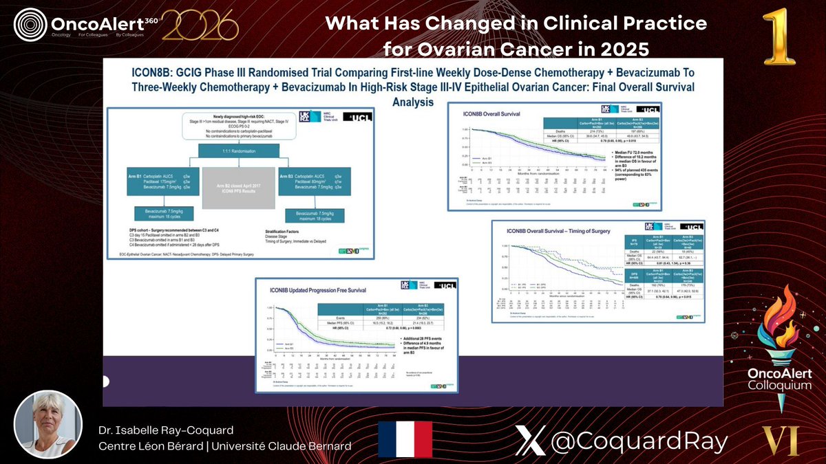 OncoAlert's tweet image. The #OncoAlertColloquium 2026 GYN Malignancies🚨 DAY FOUR (ESGO) 
Presentation by Dr. Isabelle Ray-Coquard  🇫🇷 : Year in Review Medical #OvarianCancer 
WATCH HERE👉 buff.ly/P3fusql  

In 2025, the standard 1L maintenance strategy in ovarian cancer remains unchanged:
