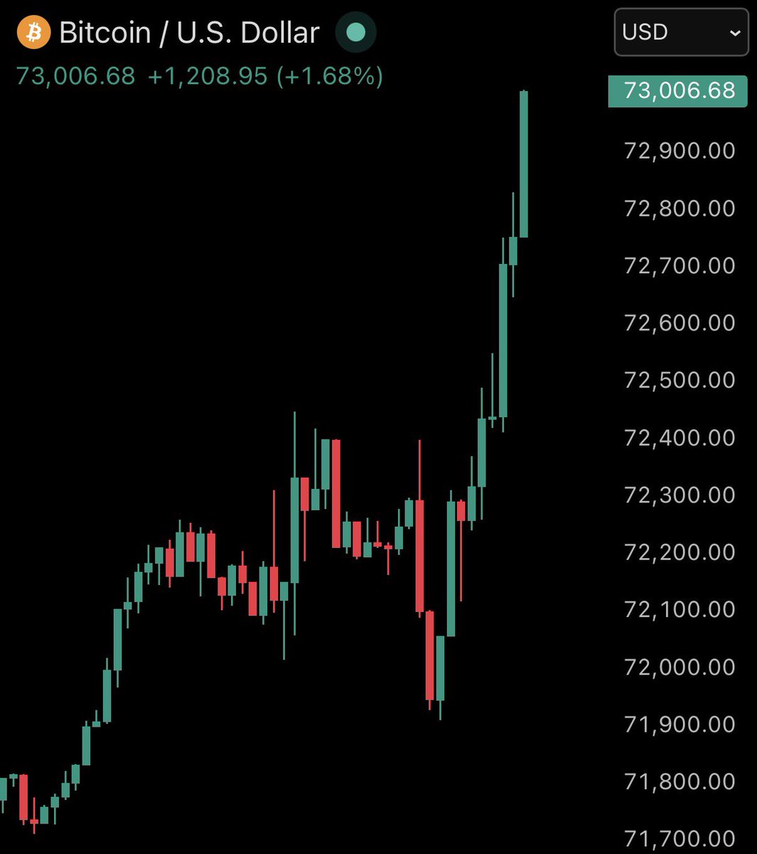 The Bitcoin Conference tweet media