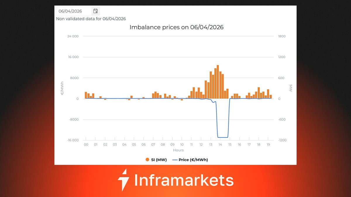 Inframarkets tweet media