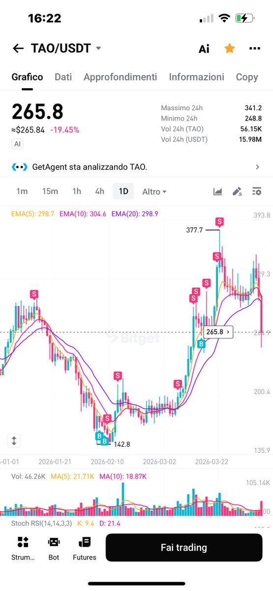 $TAO time to reload , i love panic !