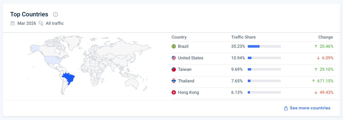 DeFi Warhol tweet media