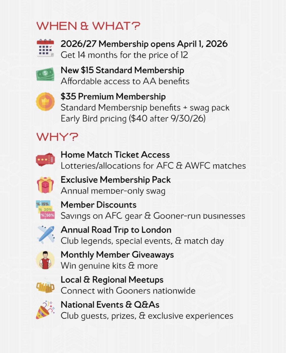 SVGooners's tweet photo. Join Arsenal America and select Silicon Valley Gooners as your branch affiliation. For the first time ever Arsenal America has two tiers of membership and even more value for your membership. View details on the next pages and use the QR code for more information. COYG!!!!! https://t.co/X6iBfboPyF