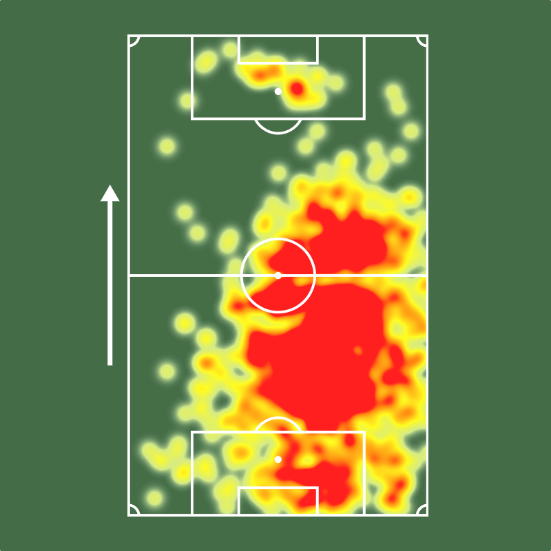Sofascore Brasil tweet media