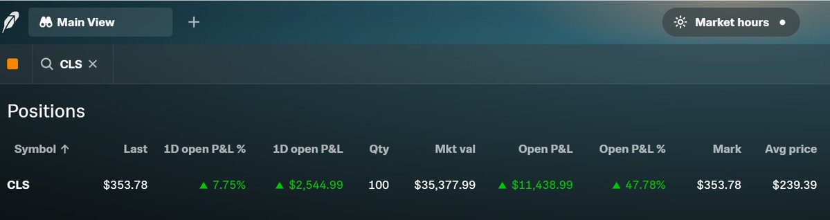 Say No To Trading tweet media