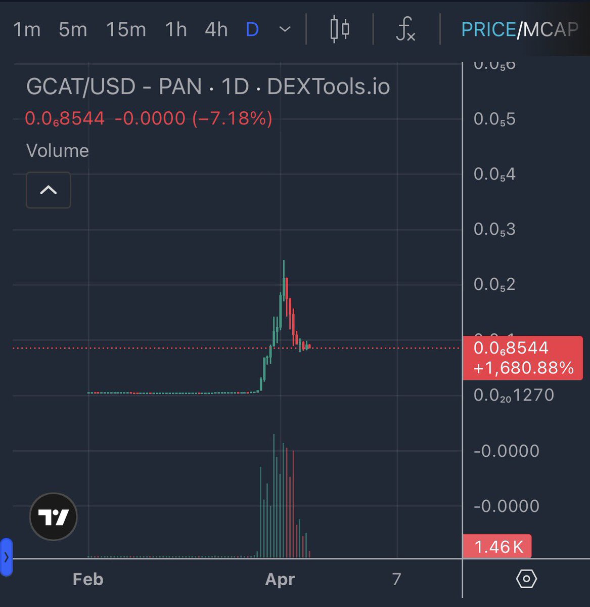 Valerie’s Crypto Hub 🔶⚡️ tweet media