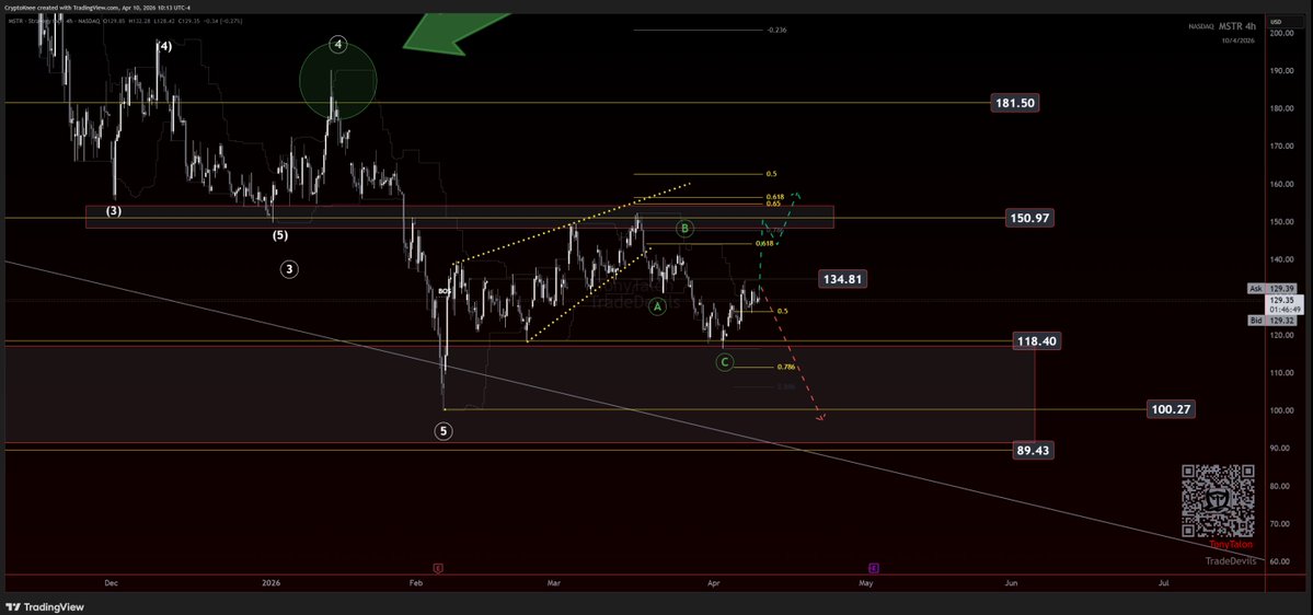 Elliott Wave Unc-M tweet media