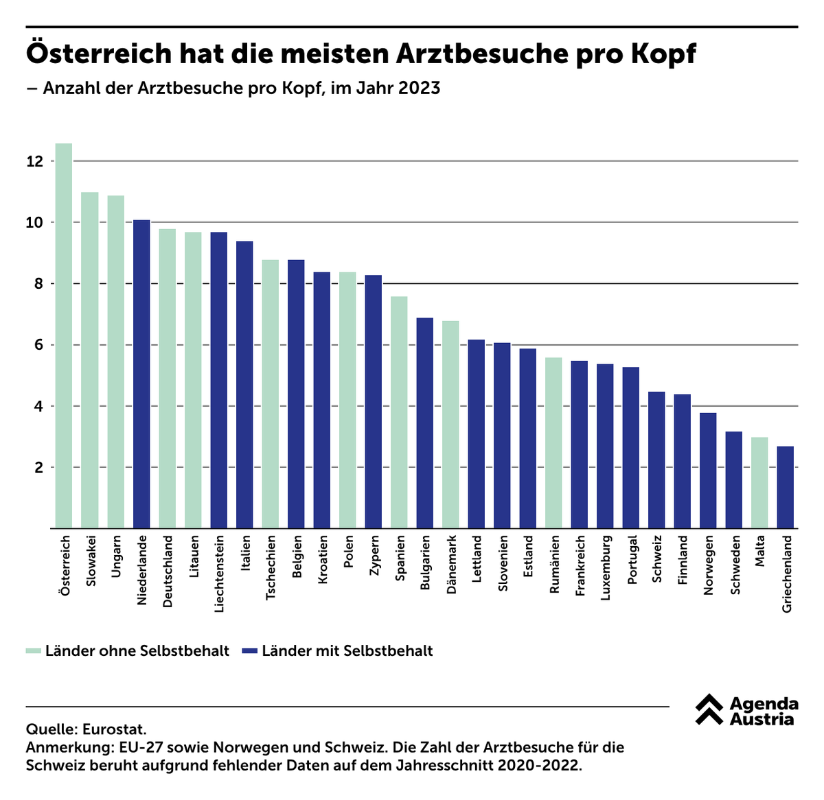 Agenda Austria tweet media