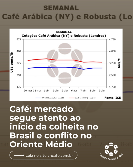 Conselho Nacional do Café - CNC tweet media