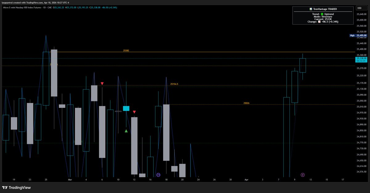 Large Petrol tweet media