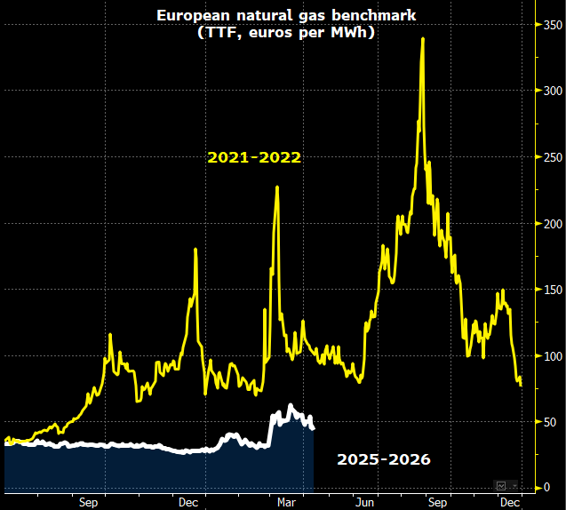Javier Blas tweet media