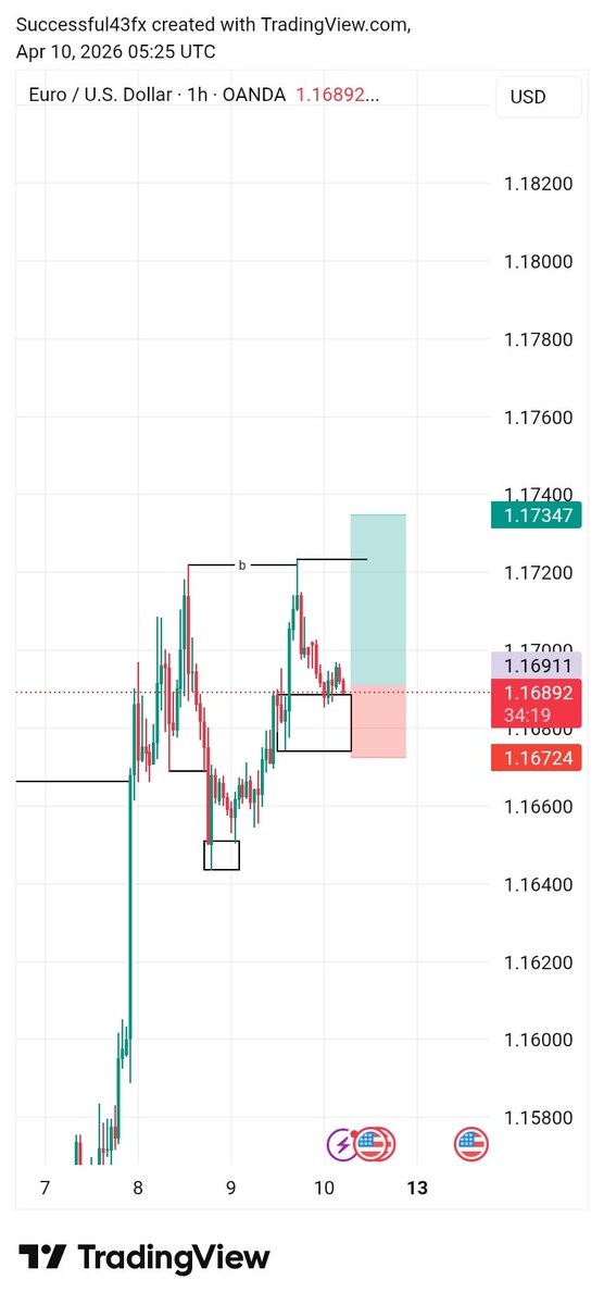 fx_successful's tweet photo. EU trade #forex #trading #trader https://t.co/ZMkbNRaEVV