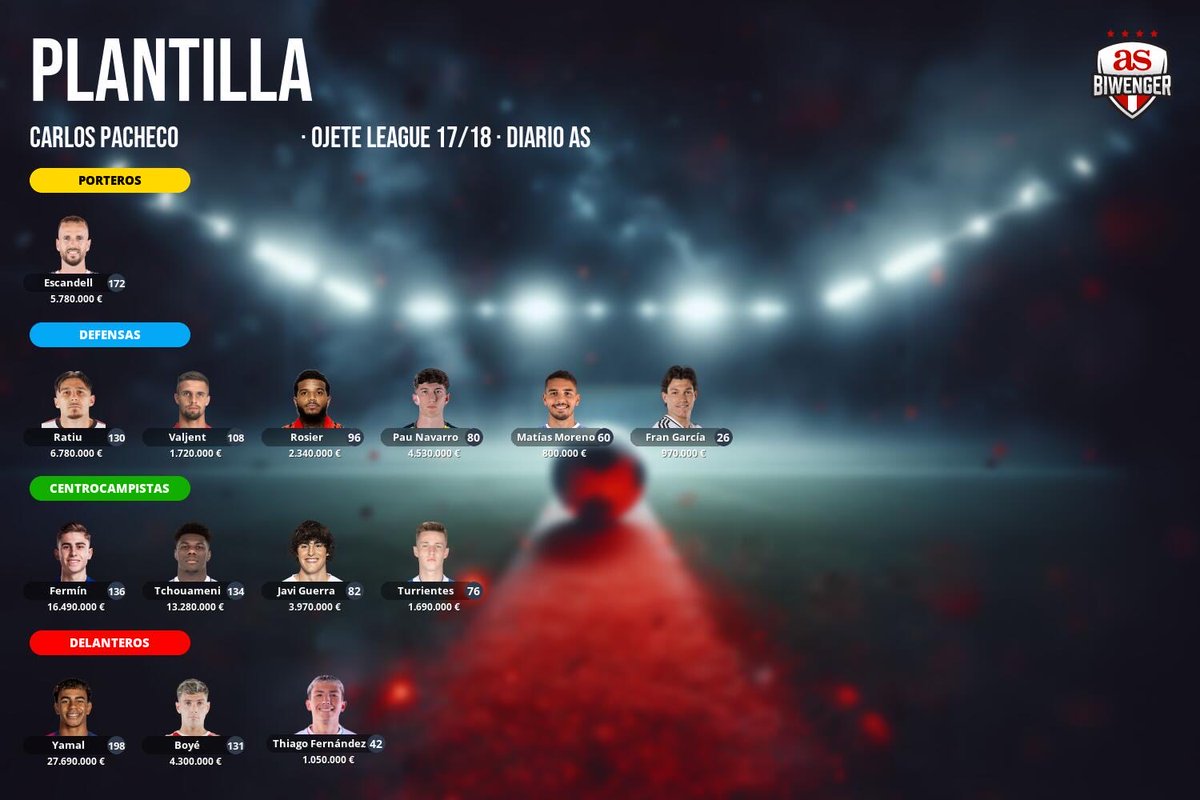 pache_76's tweet photo. @DudasFootball que 11 sacarías esta jornada? Gracias!!! https://t.co/OFb3J6UQT3