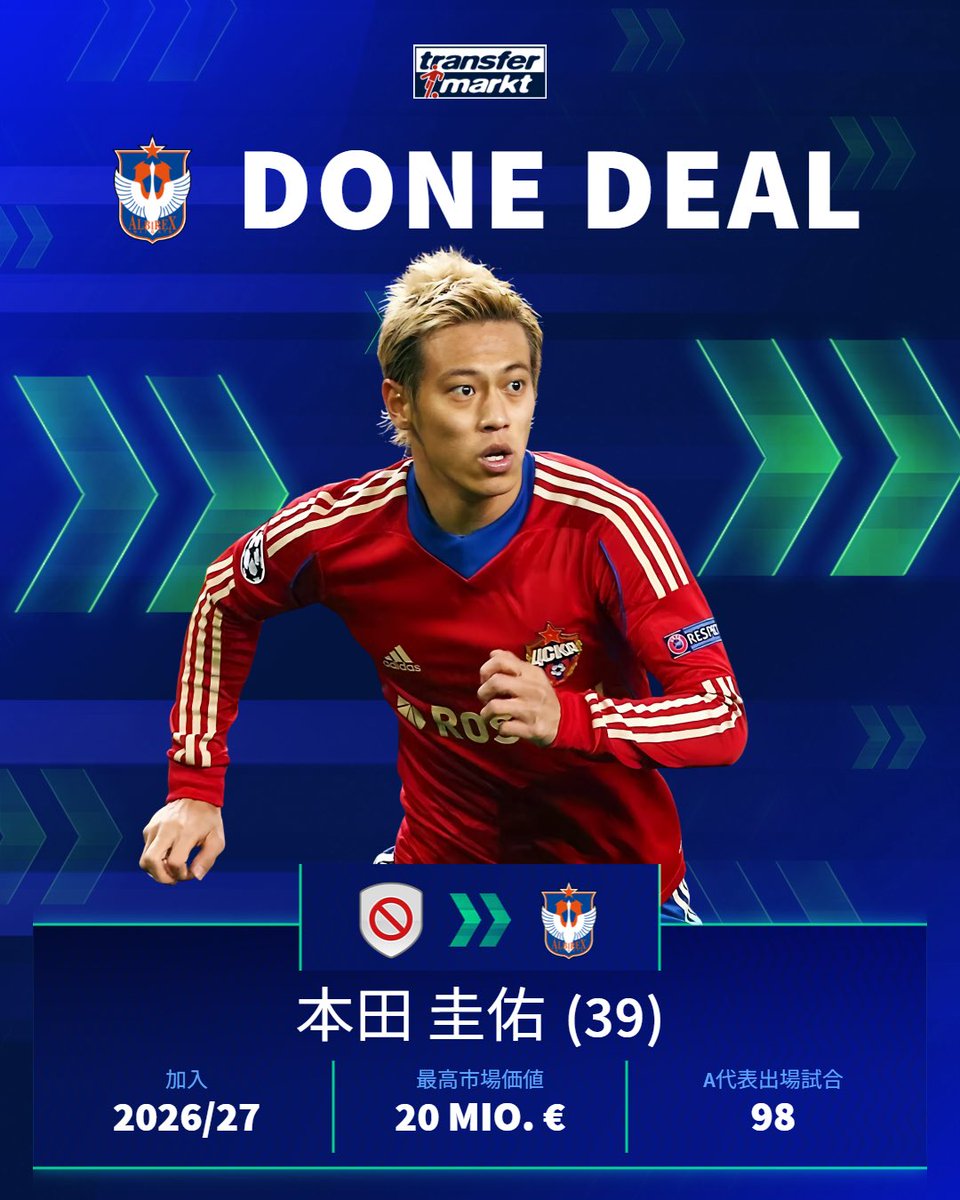 FCジュロン（現：アルビレックス新潟シンガポール）🇸🇬は、#本田圭佑