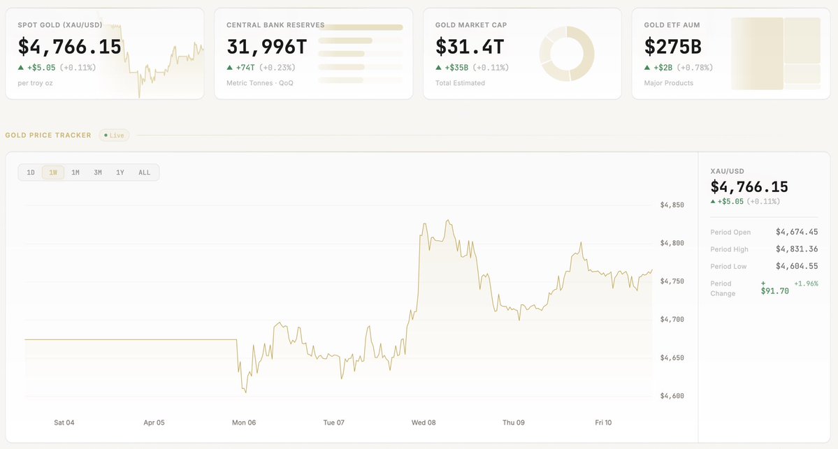 wale.moca 🐳 tweet media