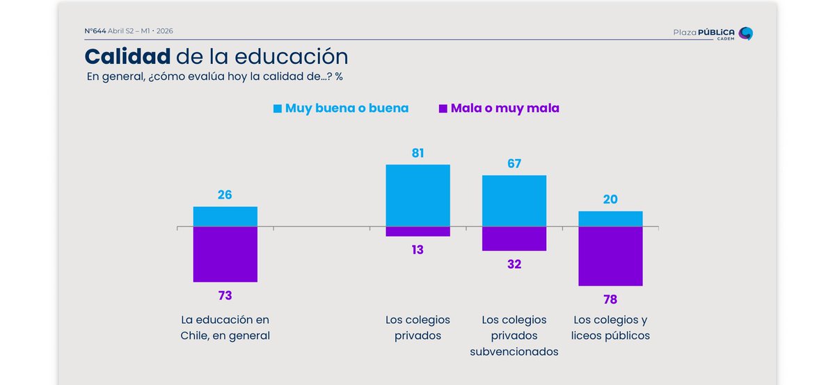 Ernesto Laval tweet media