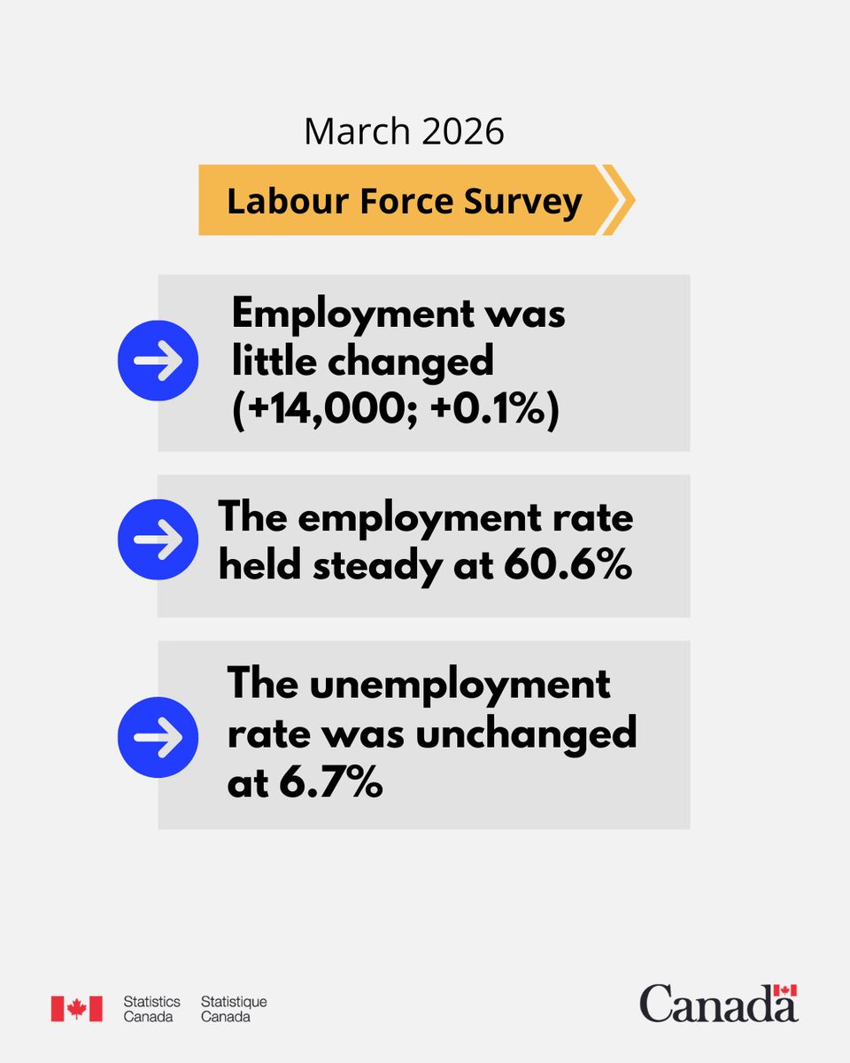 Statistics Canada tweet media