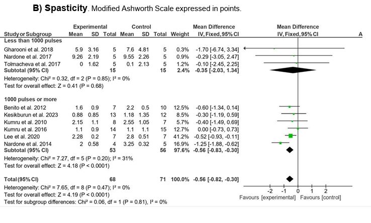 Spinal Cord Journal tweet media