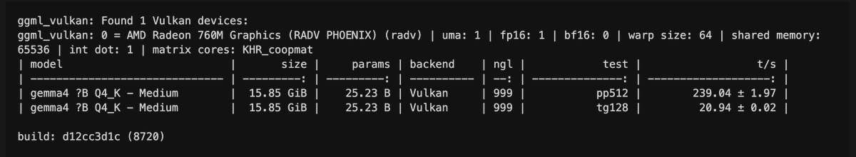 hejeroaz's tweet photo. Just published! 📝 ~21 tok/s Gemma 4 on a Ryzen mini PC.

If you run AMD on Linux and want max iGPU performance for local AI, this guide is for you. 👇 https://t.co/YKuliTPydt

#AI #llama_cpp #Vulkan https://t.co/HD9do9j3E3