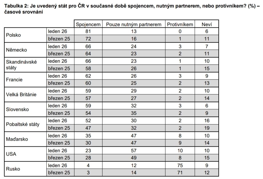 Daniel of Bohemia tweet media