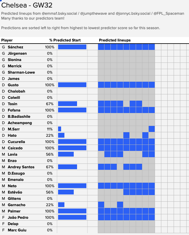 Jumpthewave's tweet photo. #FPL https://t.co/JaelwUHQL0