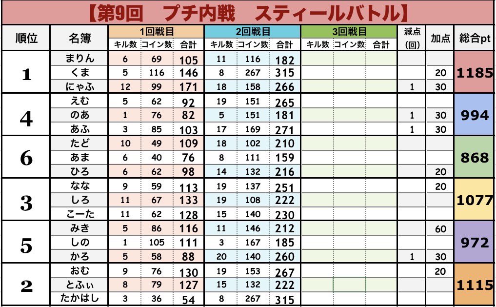 はる姫@過労 tweet media
