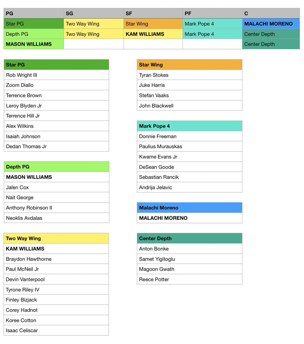 Matt Sak BBN tweet media