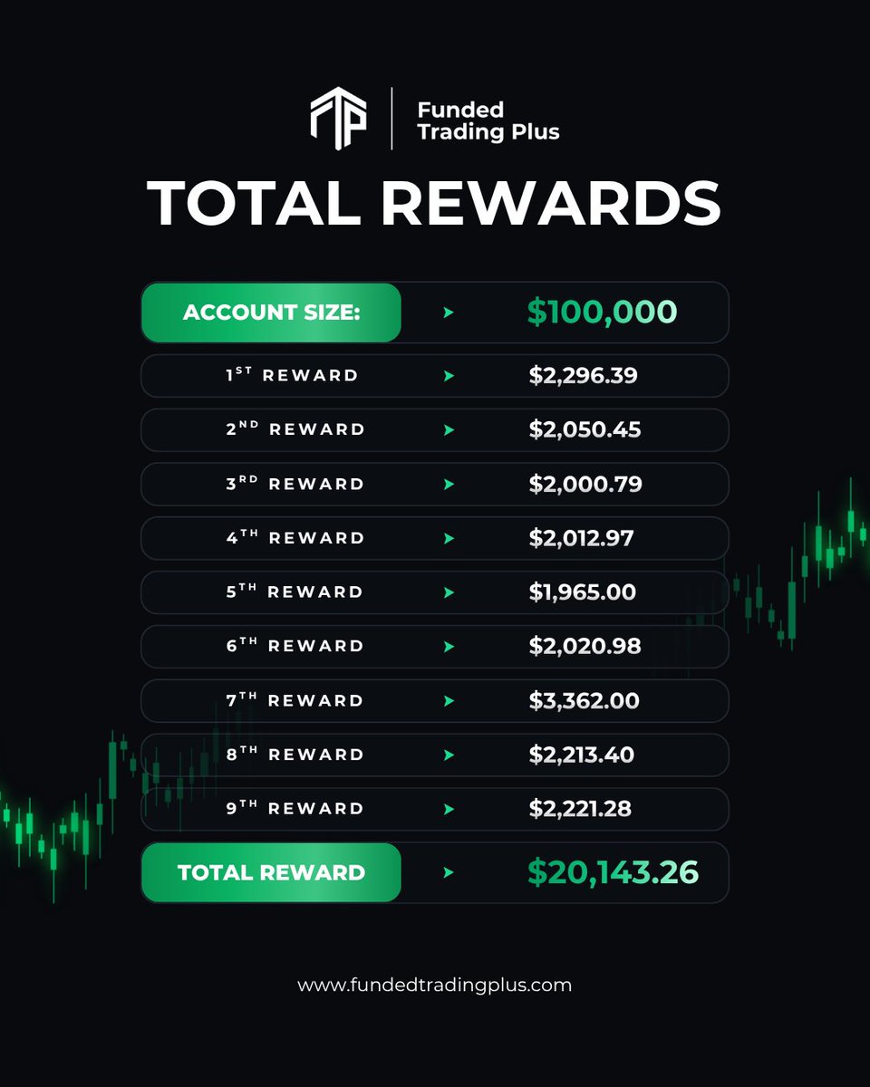 Funded Trading Plus tweet media