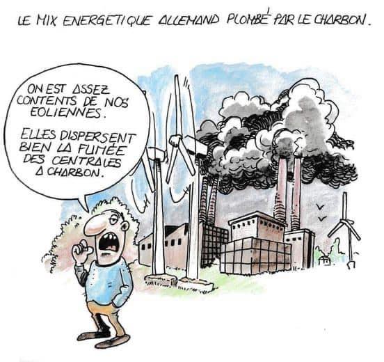 AssoClimatoReal's tweet image. "L’#électricité ≈20% de l’énergie mondiale (IEA). Même 100% verte, ce n’est qu’une partie du problème. La transition = électrification massive + solutions bas carbone (nucléaire, hydrogène, gaz). #Écologie oui, suicide économique non." Jacques Fauconnier# 🏭Energie #Climat