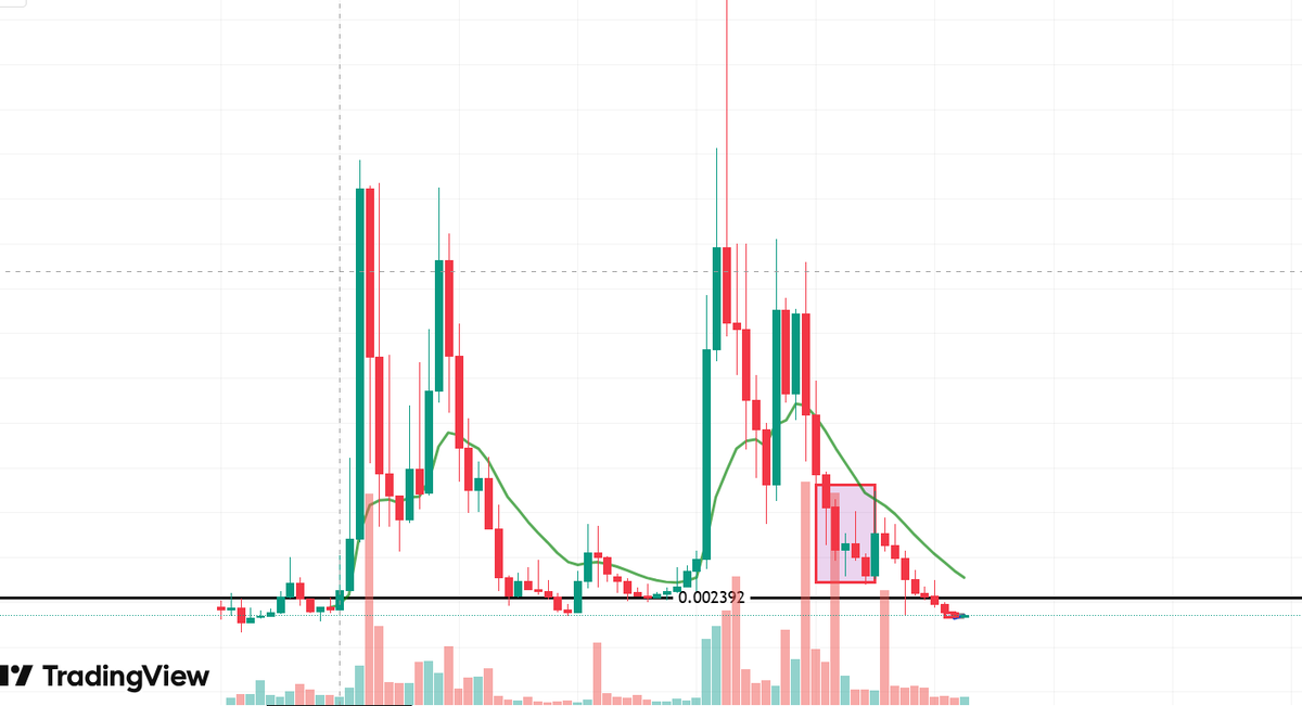 Locking $CKB in NervosDAO is designed to transform your holdings into a "Bitcoin-like" hard cap asset. By capturing secondary issuance, holders are theoretically immune to dilution—effectively making "state users" subsidize long-term believers.
The strategy is clear:
• Eliminate