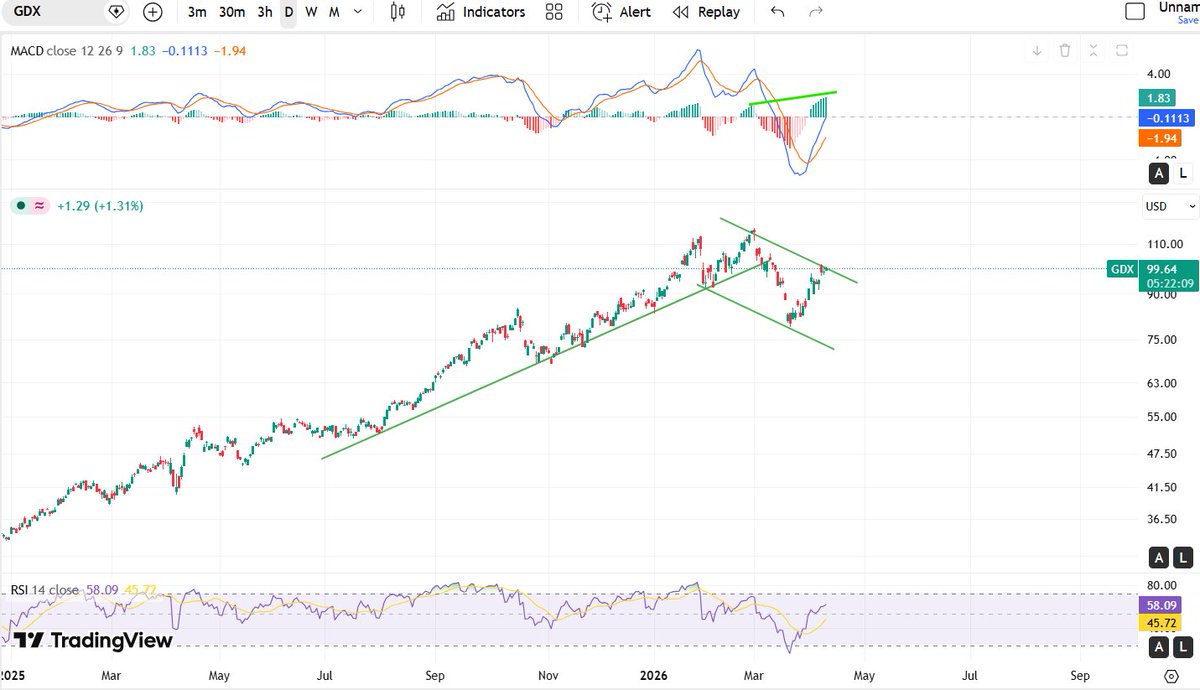 ApexPrognosticator tweet media