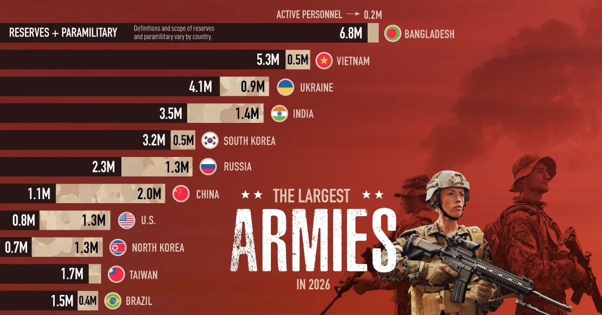 It seems numbers don't mean much in this area. You can go back as far as Biblical times to see the truth of that buff.ly/qIT6DOi