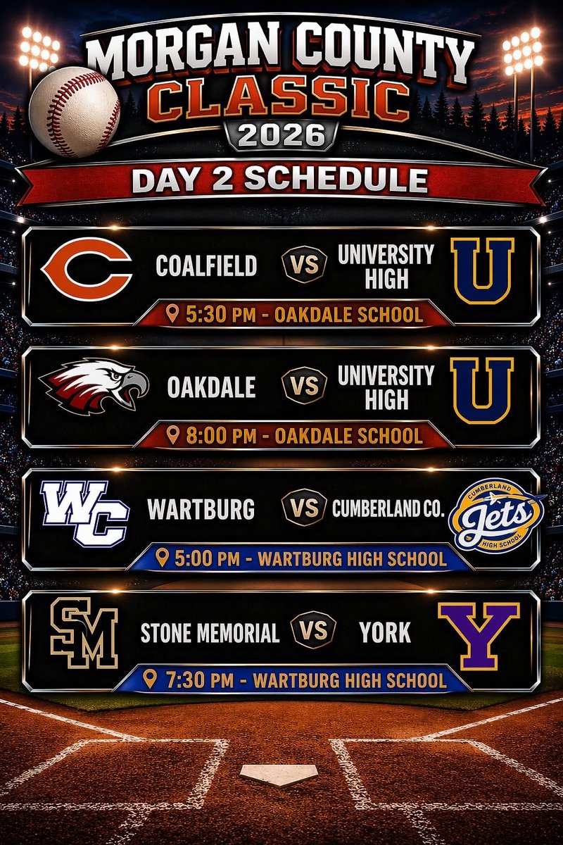 Another great day in store in the Morgan County Classic!  Headliner for the day is the <a href="/TBCAorg/">Tennessee Baseball Coaches Association</a> 1A #1 Coalfield versus <a href="/TBCAorg/">Tennessee Baseball Coaches Association</a> 1A #5 University High at 5:30 today at Oakdale.  Come out to the park and enjoy some great high school baseball.  <a href="/ETBCAbsb/">ETBCA</a>