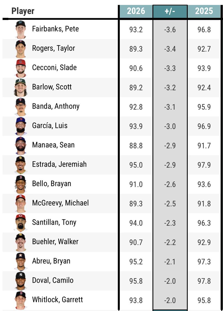 Daren Willman tweet media