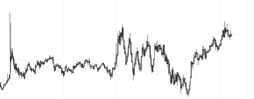 AndrewTradesNQ's tweet image. This might have been the worst price action this entire year.