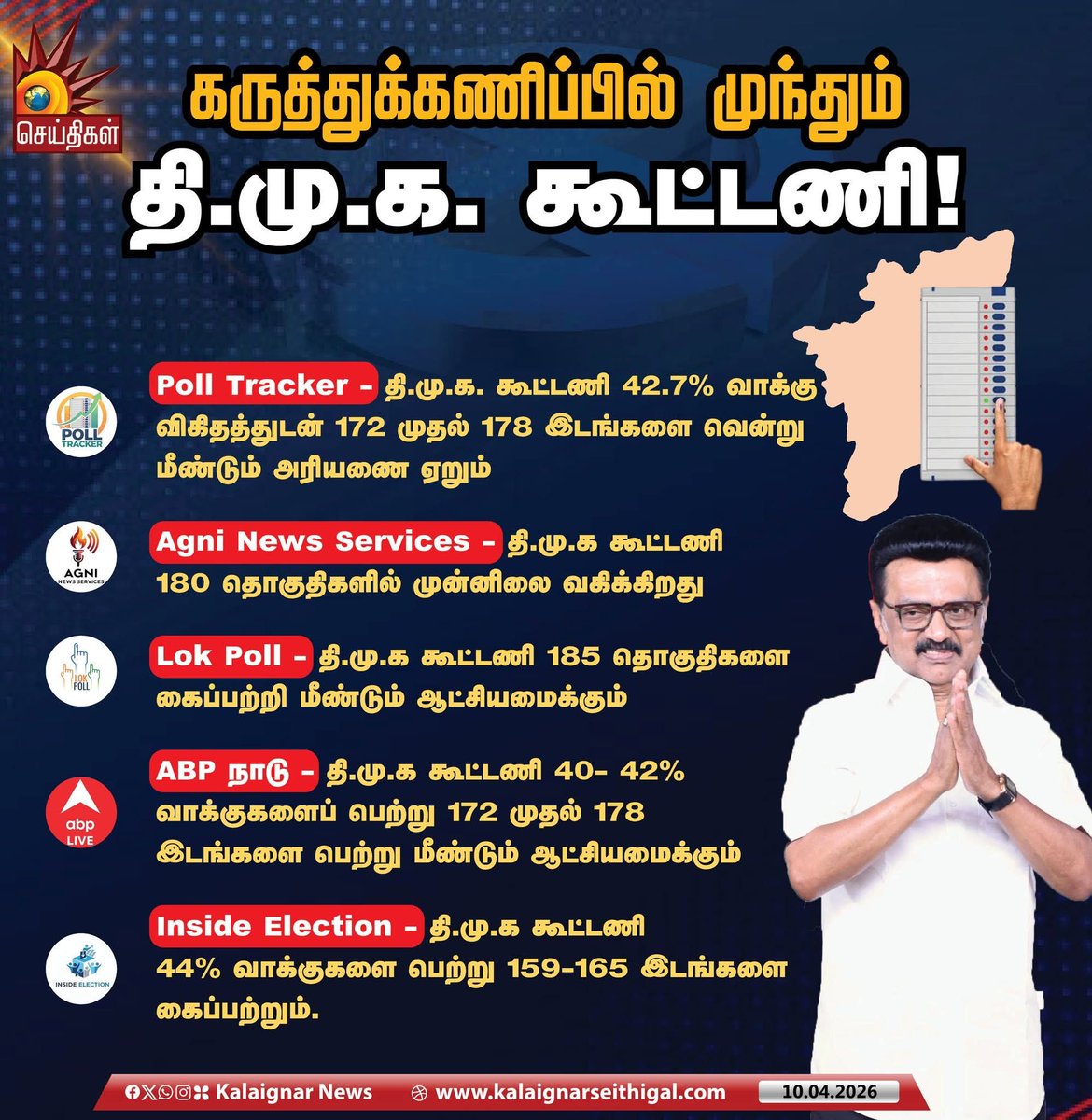 RajanJesiah's tweet photo. https://t.co/r4exCLH6eC