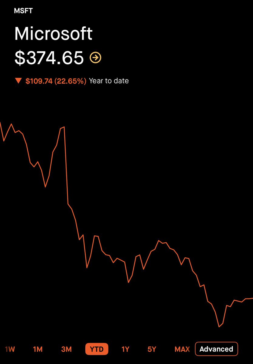 The Wheelie Investor tweet media