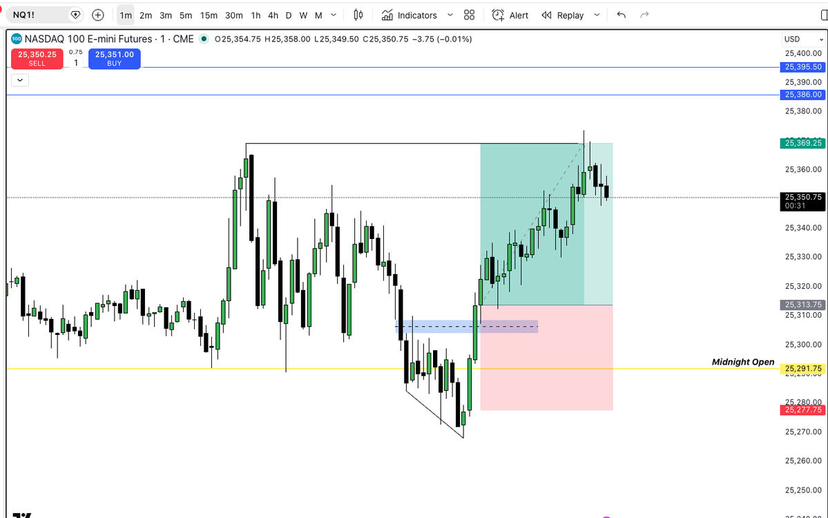 Its actually gross how easy and clean the set ups form after you blow your accounts