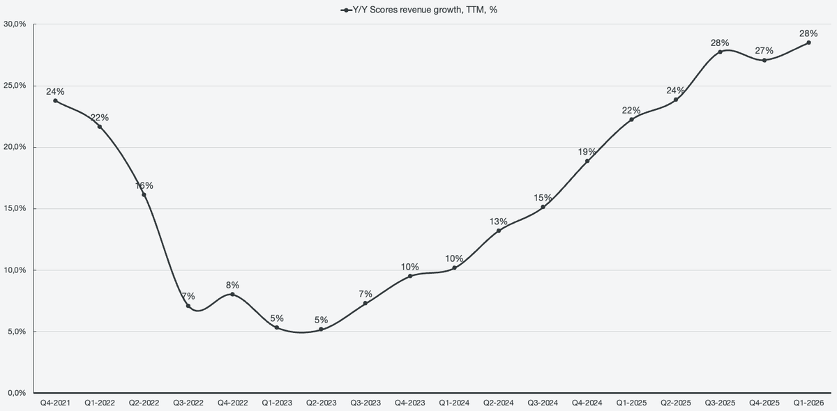 Emir M | Type-F Capital tweet media